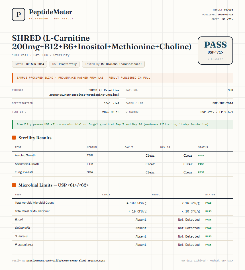 SHRED (L-Carnitine 200mg+B12+B6+Inositol+Methionine+Choline) Sterility report by PeptideDetective
