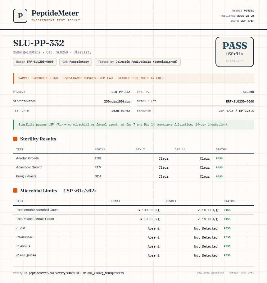 SLU-PP-332 Sterility report by PeptideDetective