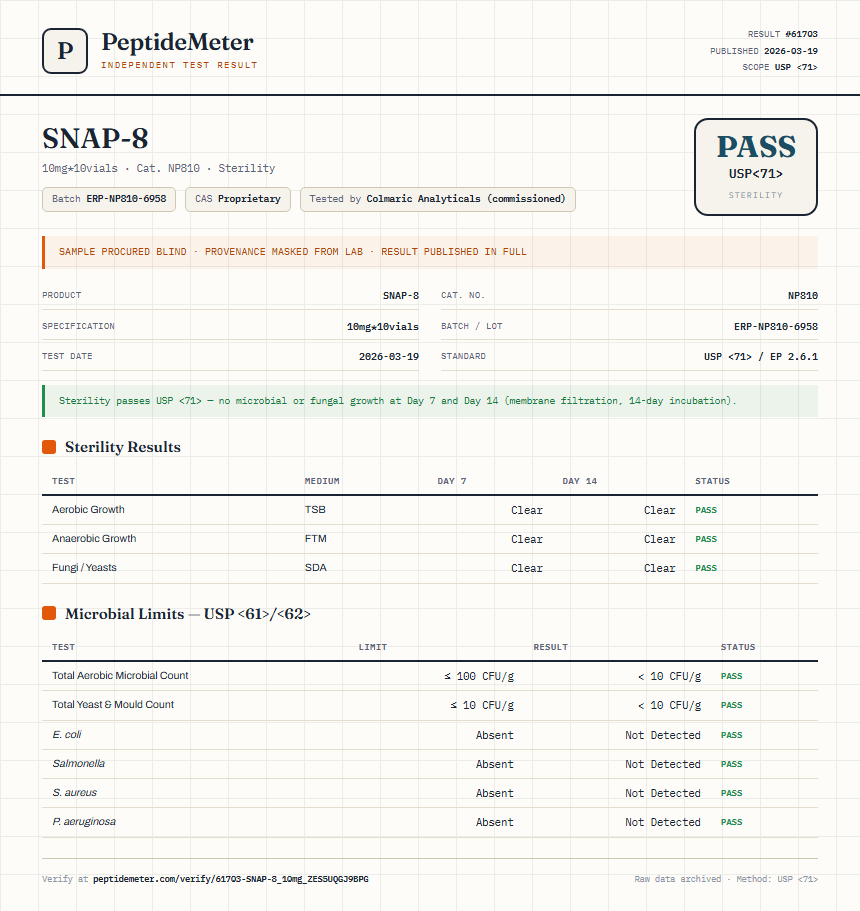SNAP-8 Sterility report by PeptideDetective