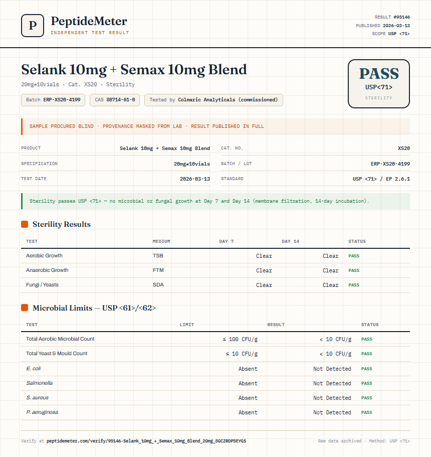 Selank 10mg + Semax 10mg Blend Sterility report by PeptideDetective