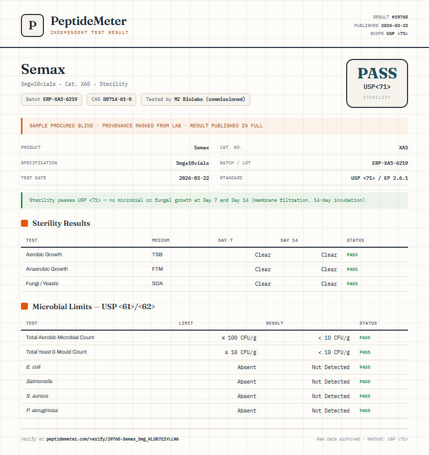 Semax Sterility report by PeptideDetective