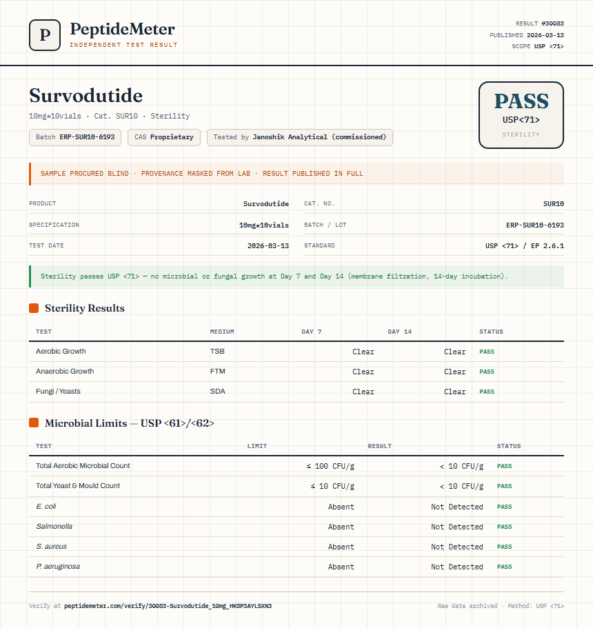 Survodutide Sterility report by PeptideDetective