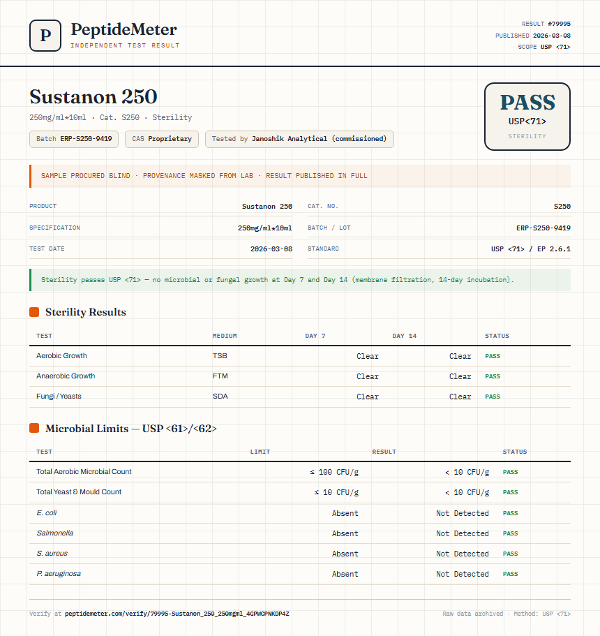 Sustanon 250 Sterility report by PeptideDetective