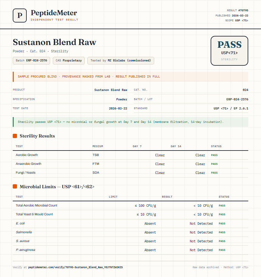 Sustanon Blend Raw Sterility report by PeptideDetective