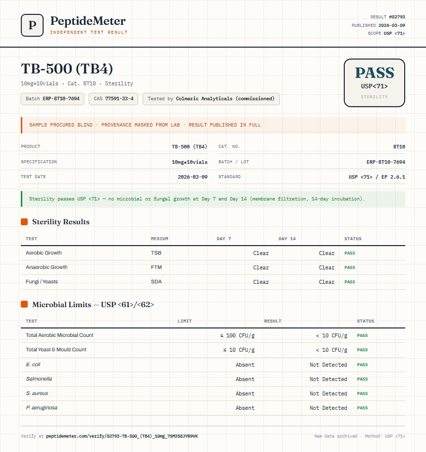 TB-500 (TB4) Sterility report by PeptideDetective