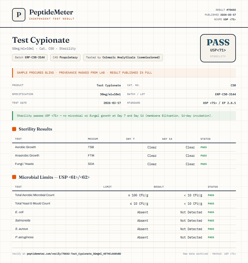 Test Cypionate Sterility report by PeptideDetective