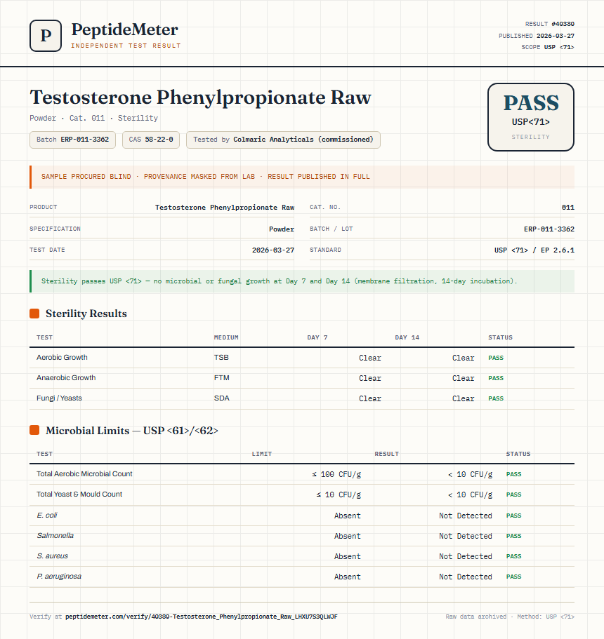 Testosterone Phenylpropionate Raw Sterility report by PeptideDetective