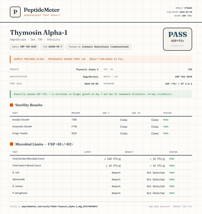Thymosin Alpha-1 Sterility report by PeptideDetective