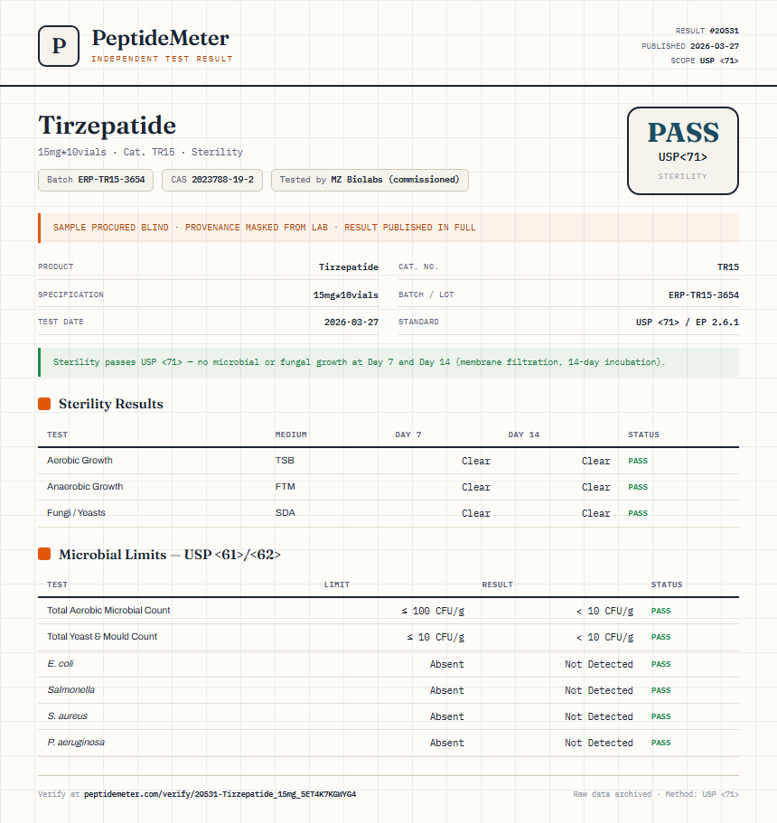 Tirzepatide Sterility report by PeptideDetective
