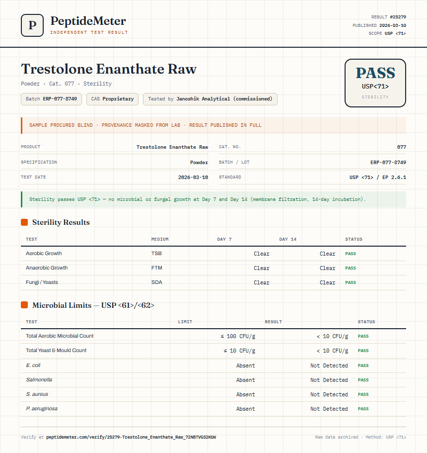 Trestolone Enanthate Raw Sterility report by PeptideDetective