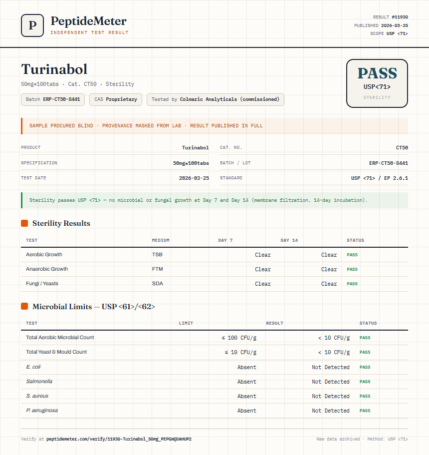 Turinabol Sterility report by PeptideDetective