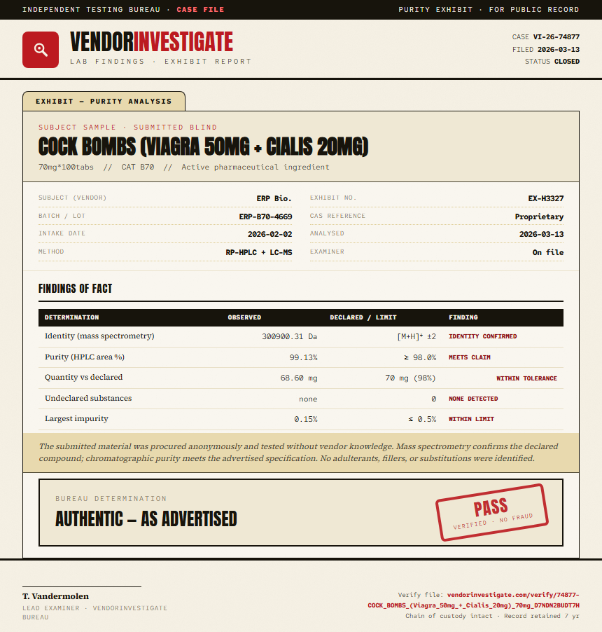 COCK BOMBS (Viagra 50mg + Cialis 20mg) Purity (HPLC) report by VendorInvestigator