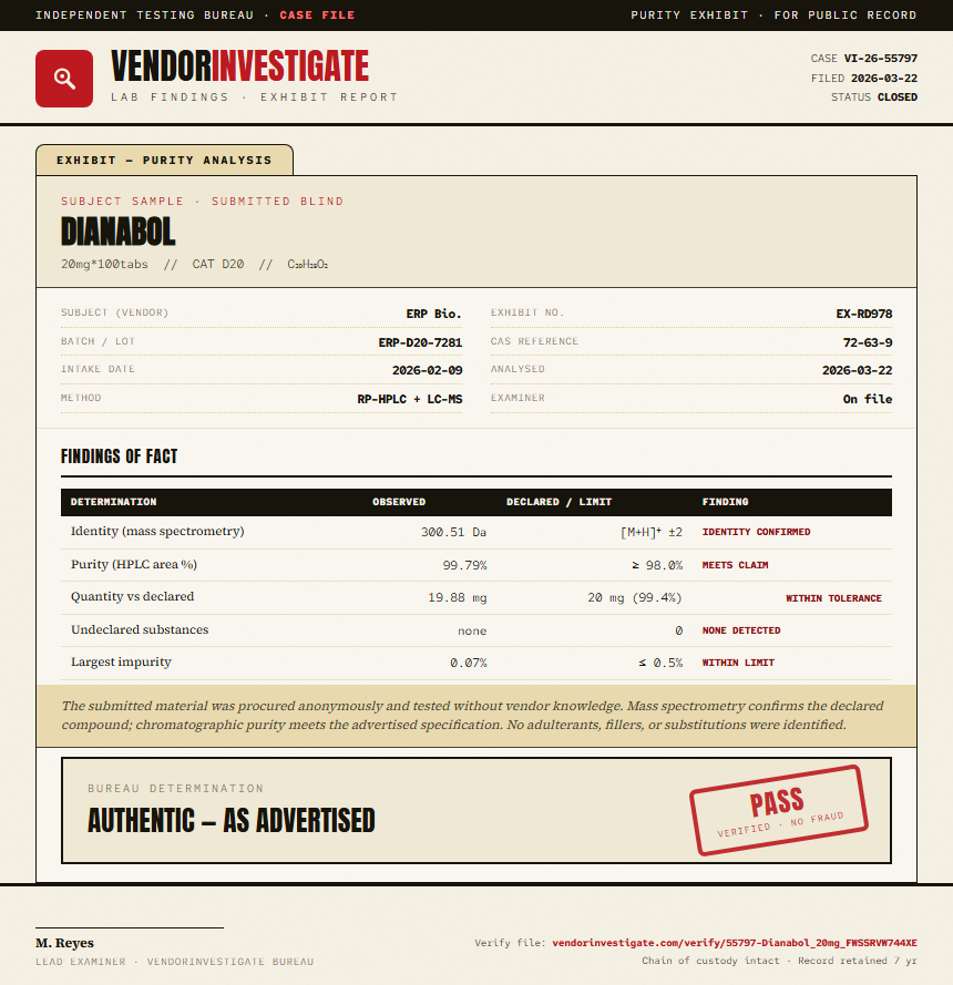 Dianabol Purity (HPLC) report by VendorInvestigator