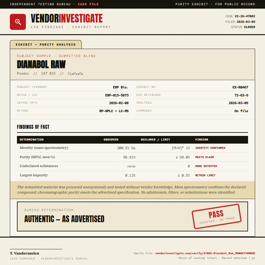 Dianabol Raw Purity (HPLC) report by VendorInvestigator