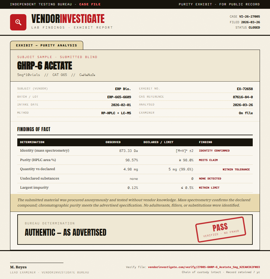 GHRP-6 Acetate Purity (HPLC) report by VendorInvestigator