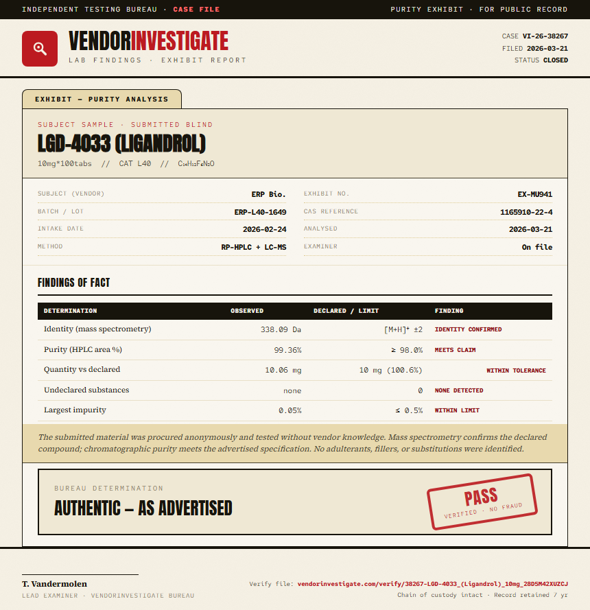LGD-4033 (Ligandrol) Purity (HPLC) report by VendorInvestigator