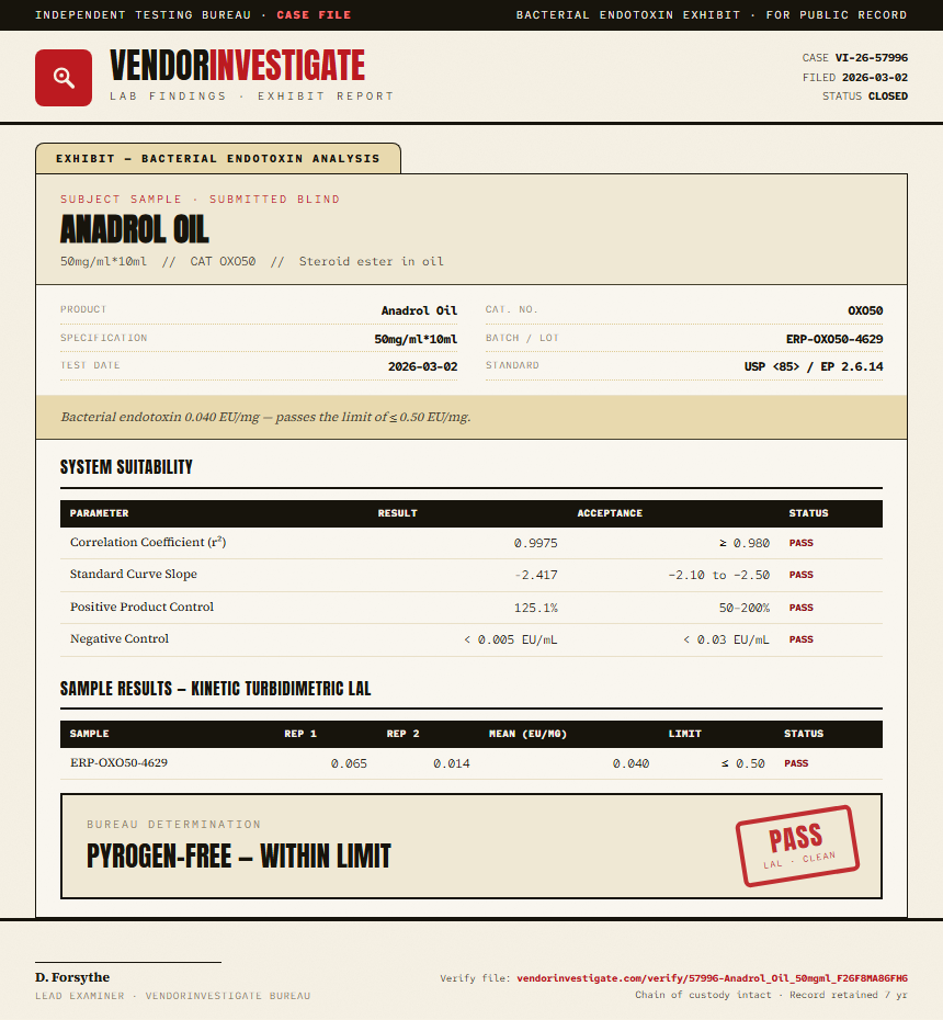 Anadrol Oil Endotoxin report by VendorInvestigator
