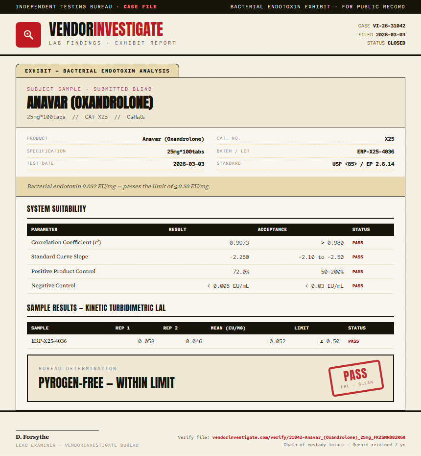 Anavar (Oxandrolone) Endotoxin report by VendorInvestigator