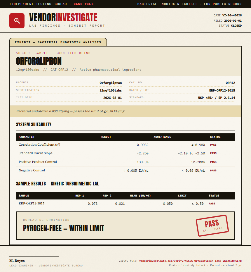 Orforglipron Endotoxin report by VendorInvestigator