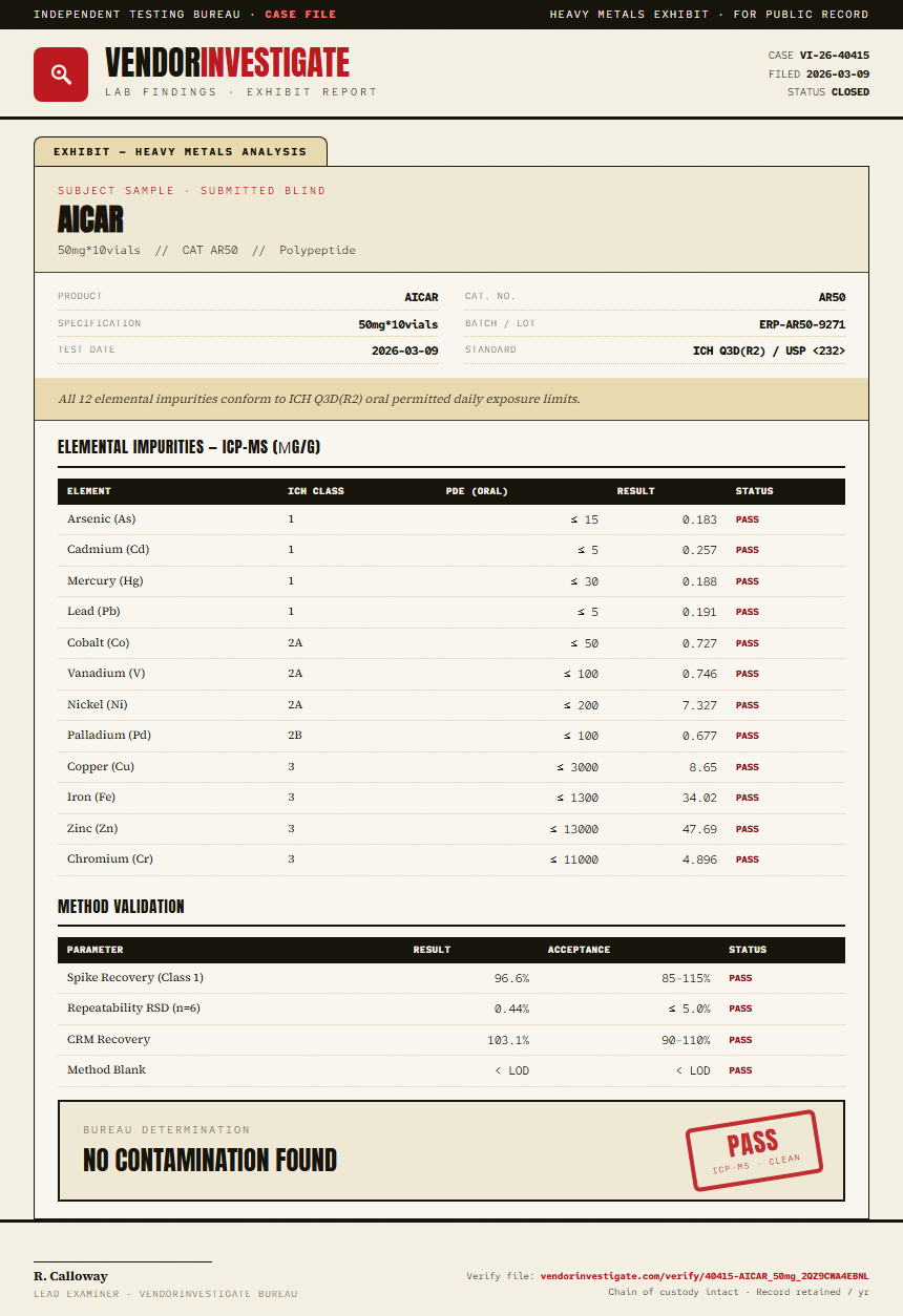 AICAR Heavy Metals report by VendorInvestigator