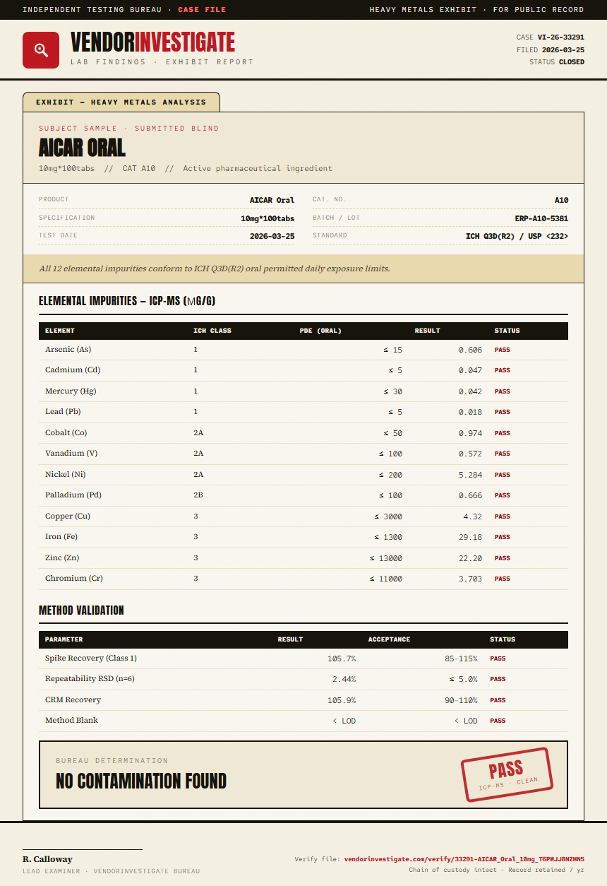 AICAR Oral Heavy Metals report by VendorInvestigator
