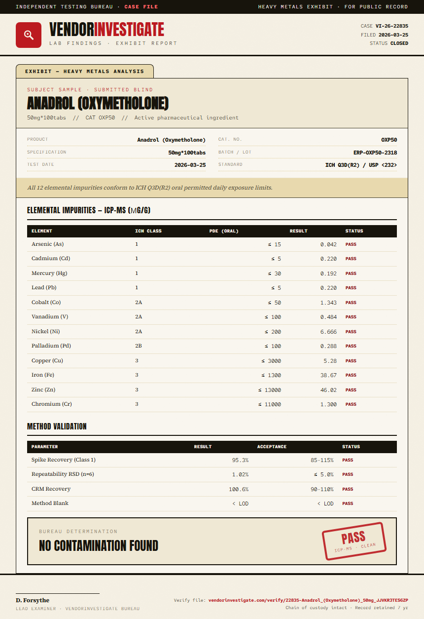 Anadrol (Oxymetholone) Heavy Metals report by VendorInvestigator