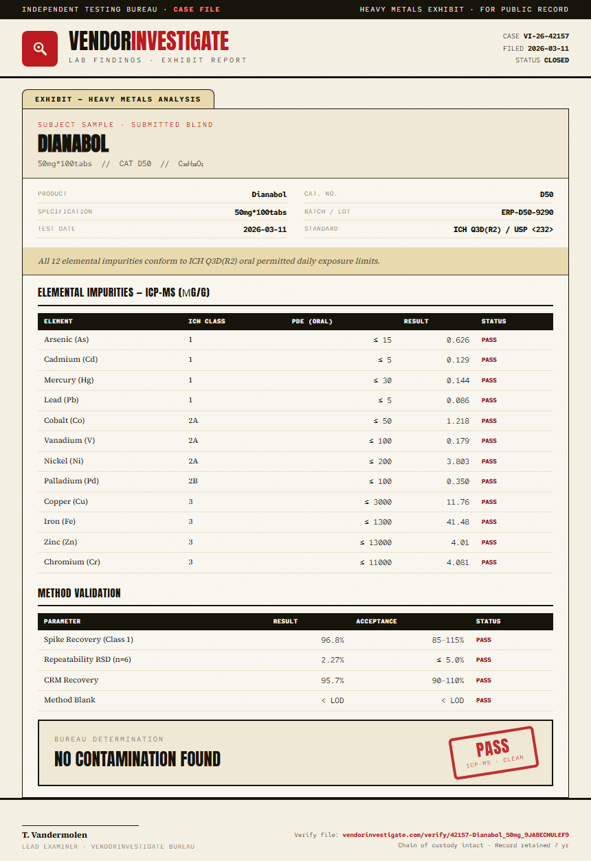 Dianabol Heavy Metals report by VendorInvestigator