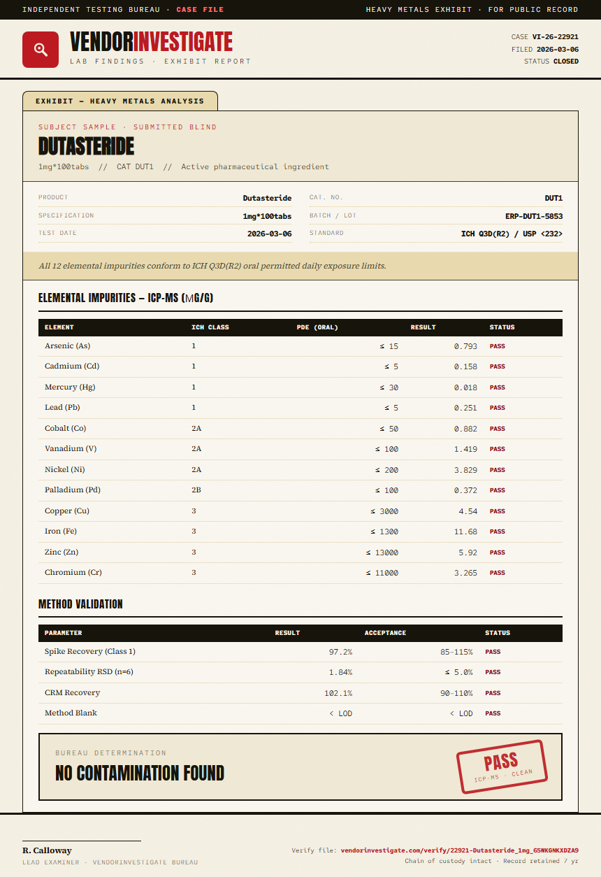 Dutasteride Heavy Metals report by VendorInvestigator