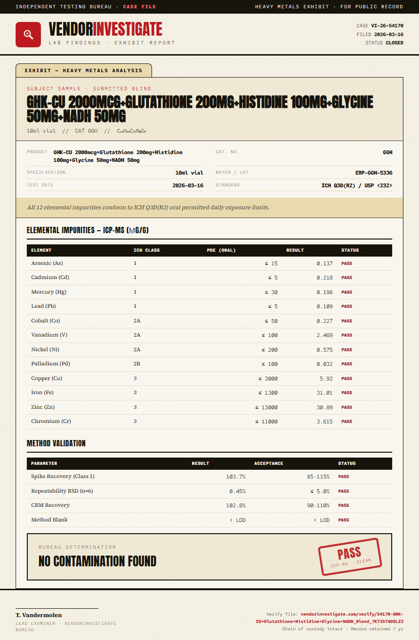 GHK-CU 2000mcg+Glutathione 200mg+Histidine 100mg+Glycine 50mg+NADH 50mg Heavy Metals report by VendorInvestigator