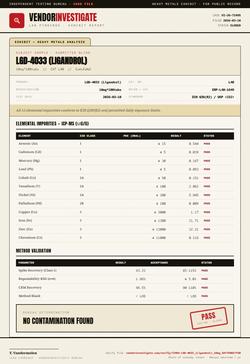 LGD-4033 (Ligandrol) Heavy Metals report by VendorInvestigator