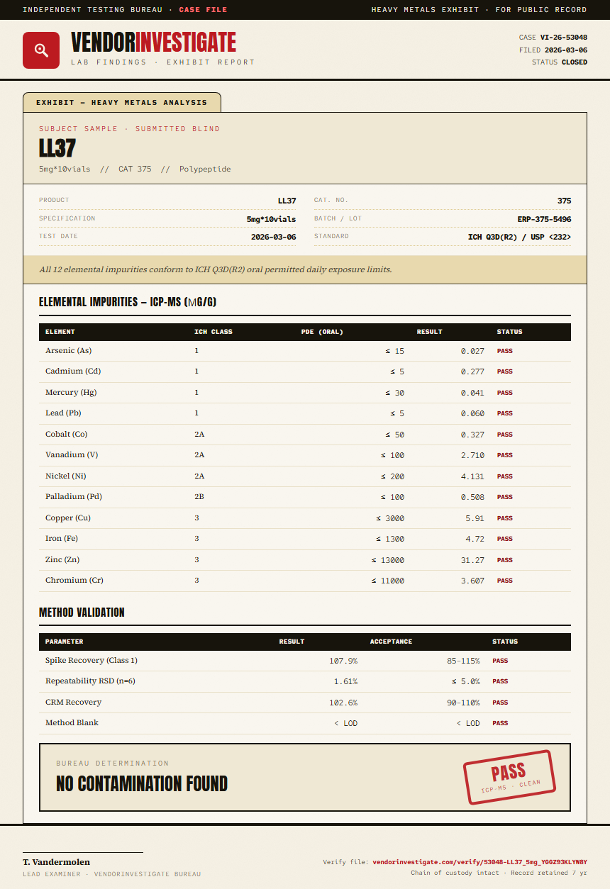 LL37 Heavy Metals report by VendorInvestigator