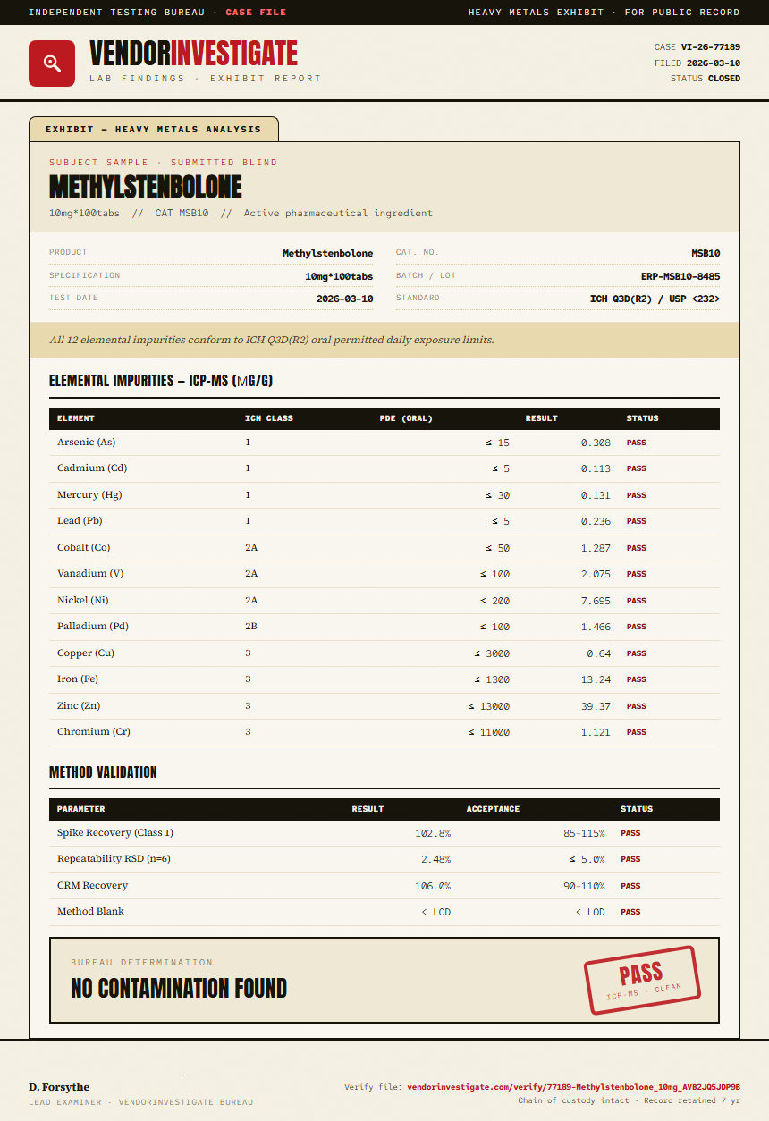 Methylstenbolone Heavy Metals report by VendorInvestigator