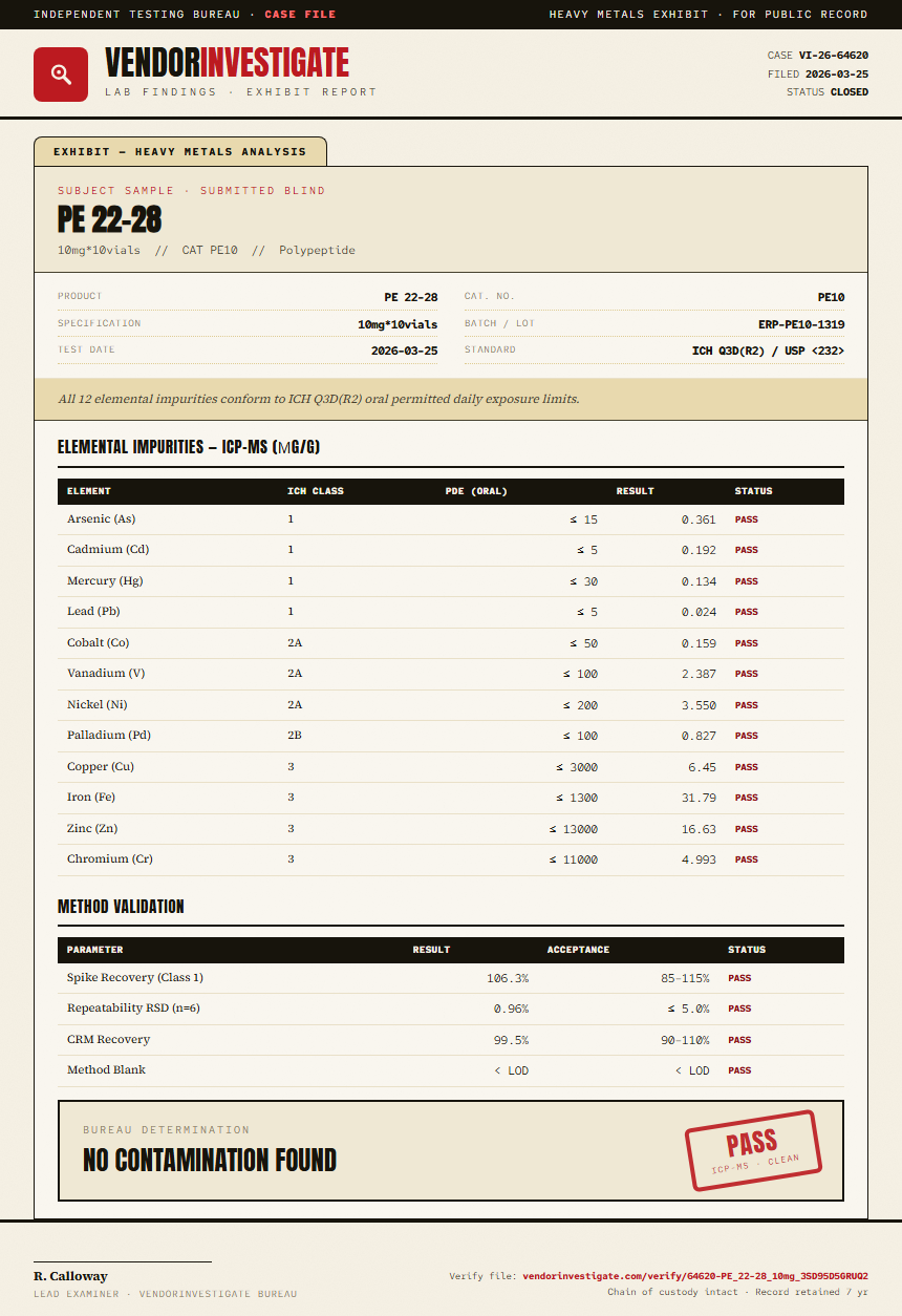 PE 22-28 Heavy Metals report by VendorInvestigator