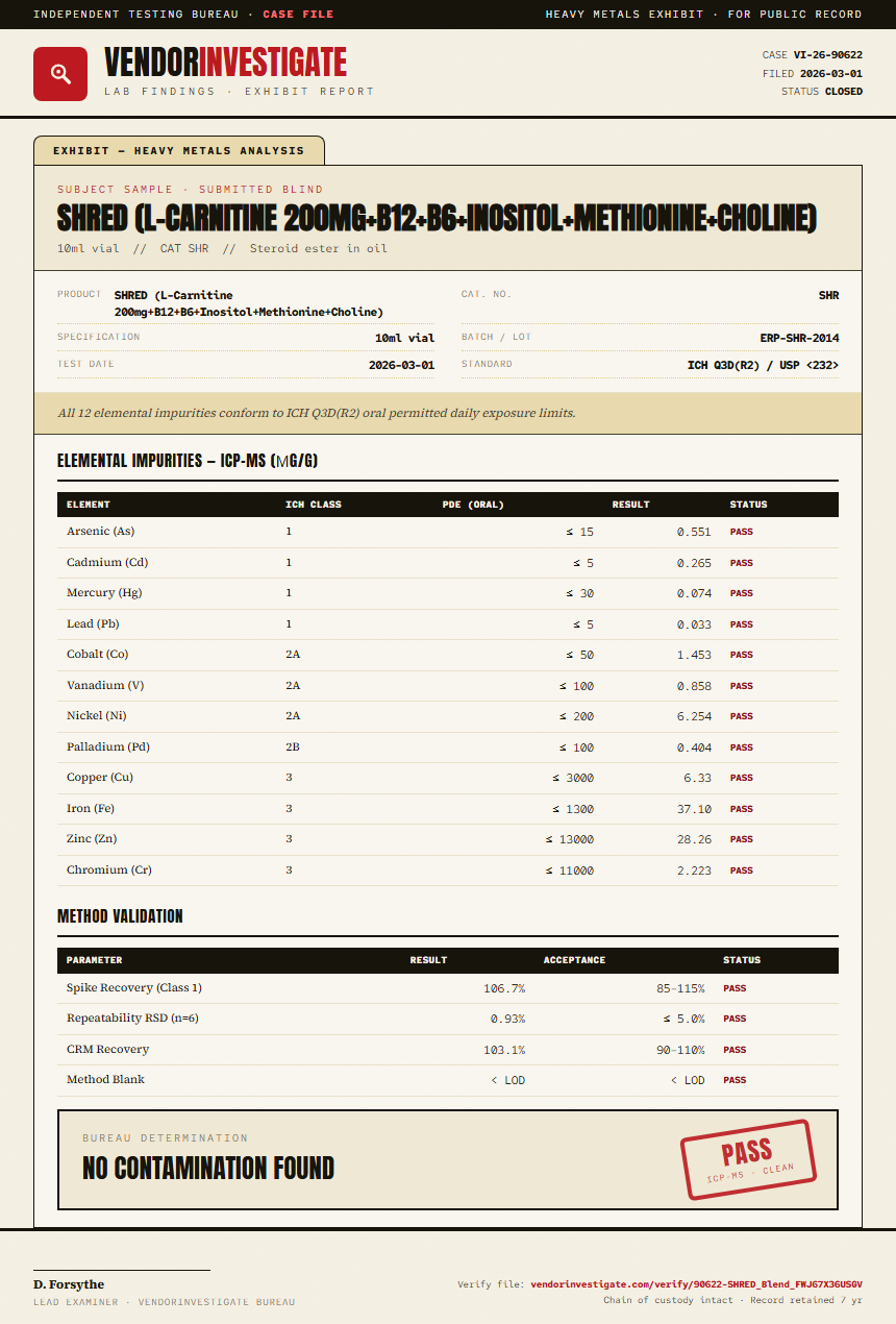 SHRED (L-Carnitine 200mg+B12+B6+Inositol+Methionine+Choline) Heavy Metals report by VendorInvestigator