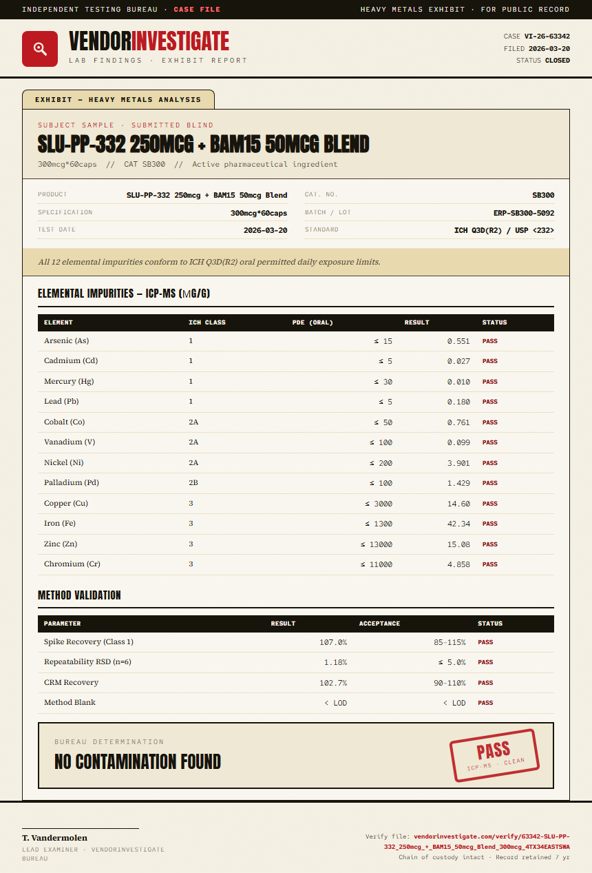 SLU-PP-332 250mcg + BAM15 50mcg Blend Heavy Metals report by VendorInvestigator