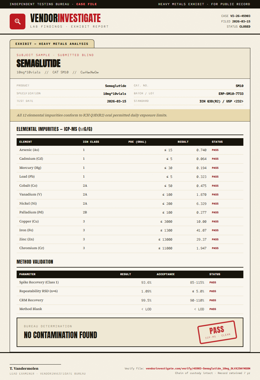 Semaglutide Heavy Metals report by VendorInvestigator