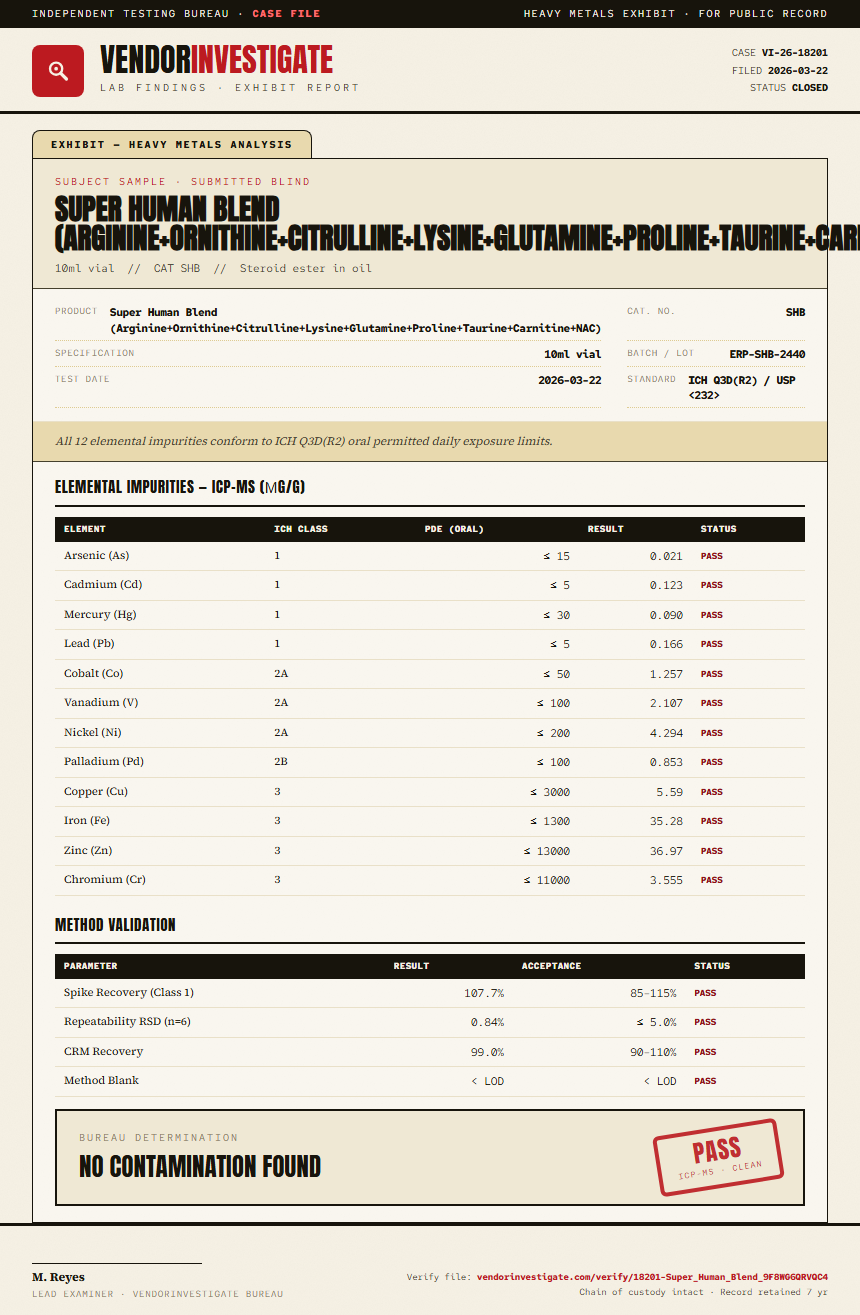 Super Human Blend (Arginine+Ornithine+Citrulline+Lysine+Glutamine+Proline+Taurine+Carnitine+NAC) Heavy Metals report by VendorInvestigator