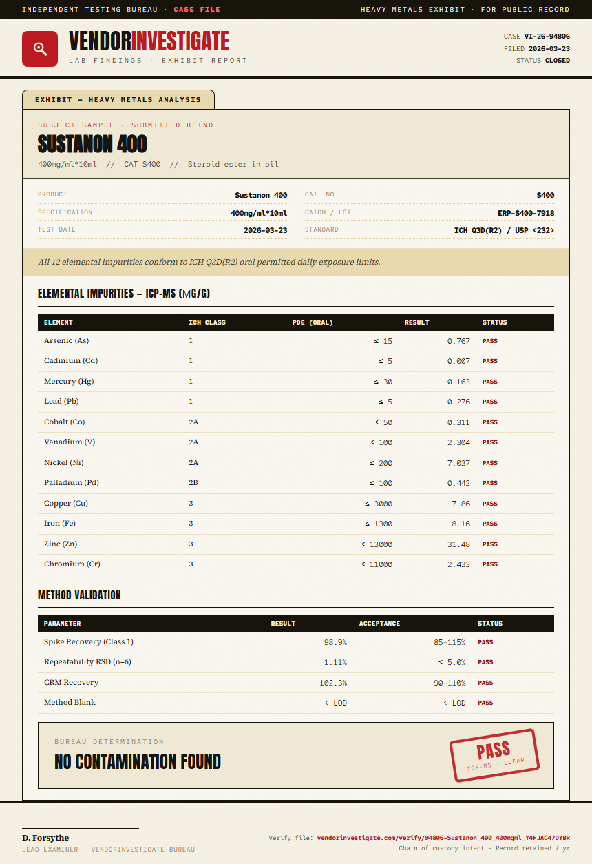 Sustanon 400 Heavy Metals report by VendorInvestigator