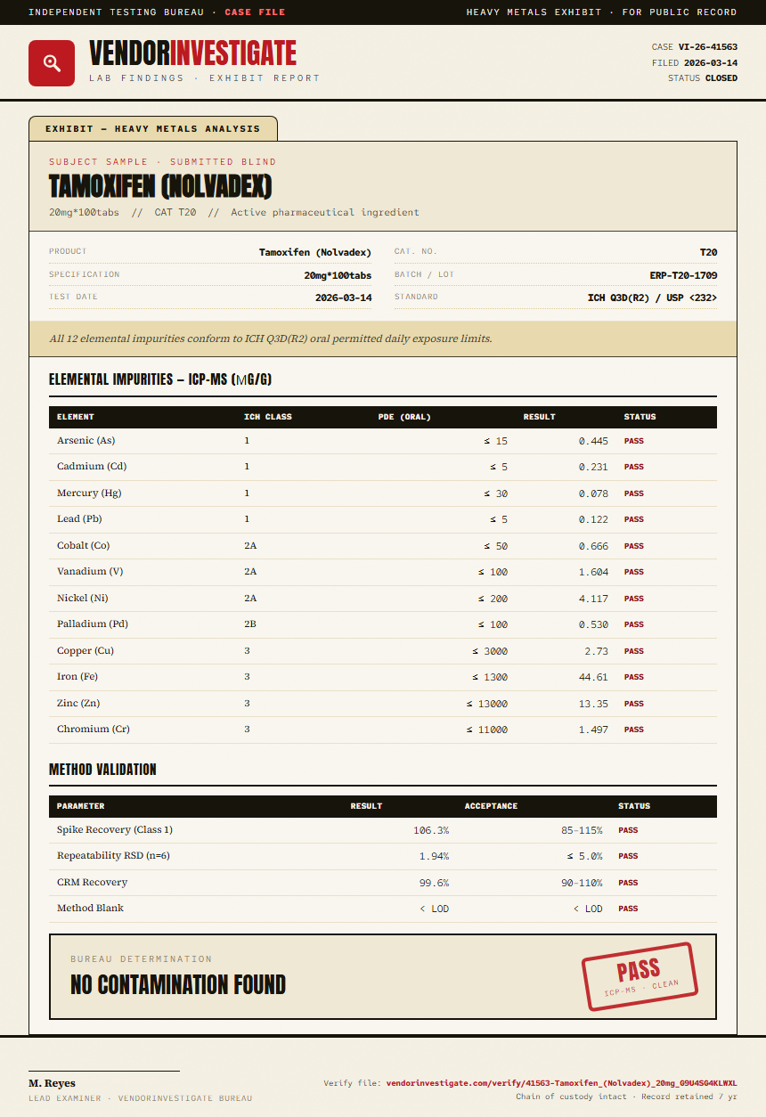 Tamoxifen (Nolvadex) Heavy Metals report by VendorInvestigator