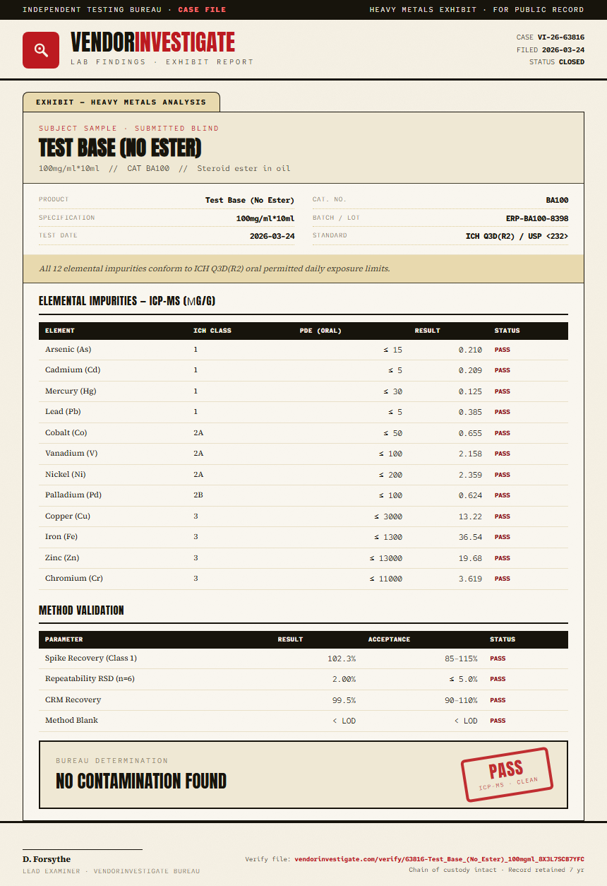 Test Base (No Ester) Heavy Metals report by VendorInvestigator
