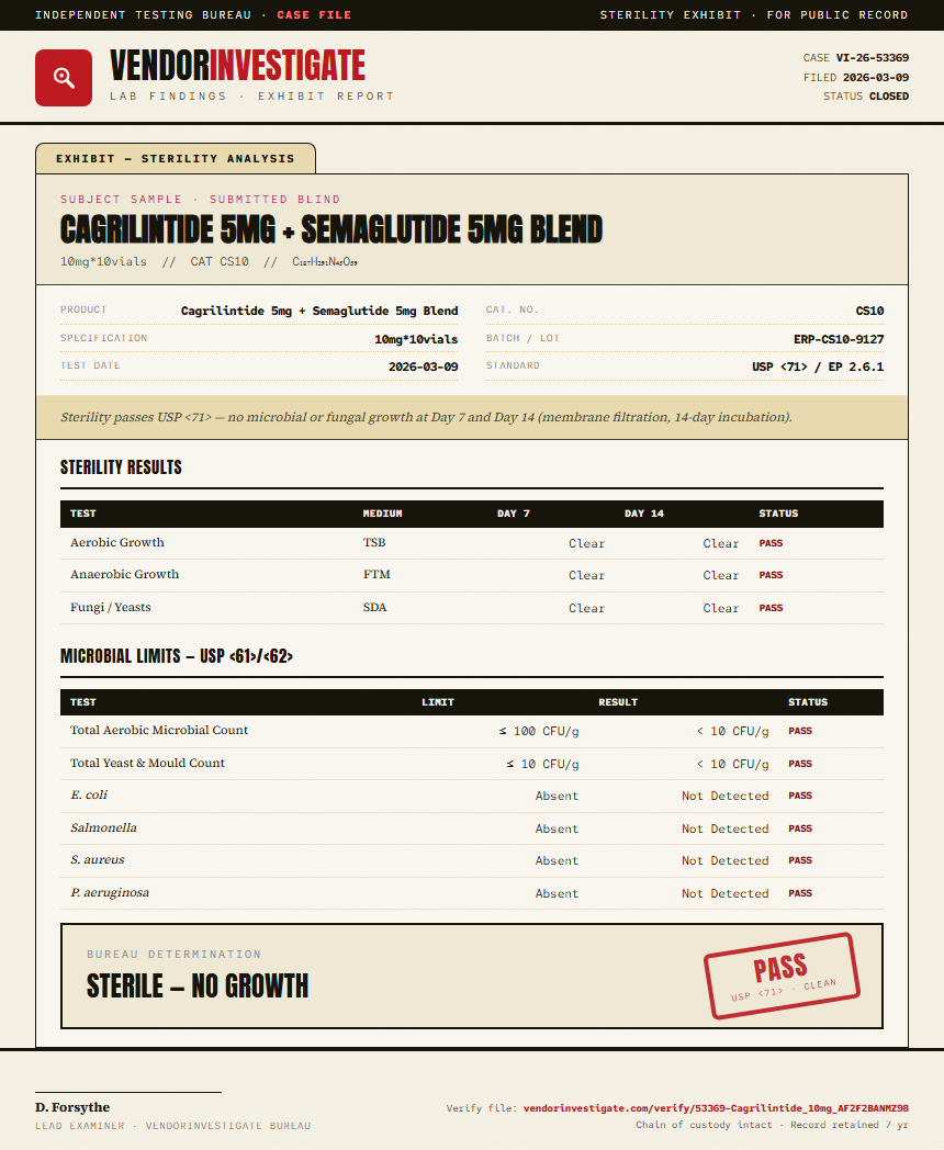 Cagrilintide Sterility report by VendorInvestigator