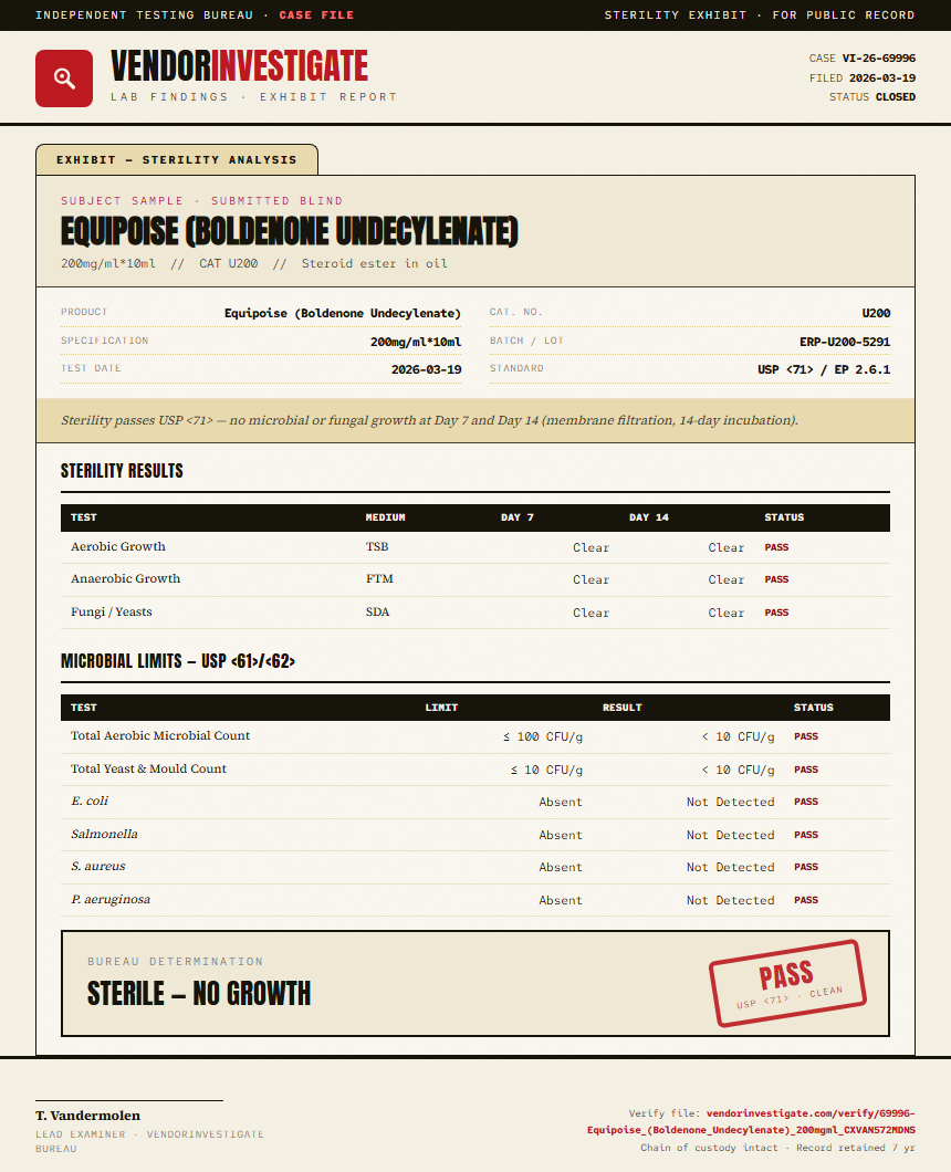 Equipoise (Boldenone Undecylenate) Sterility report by VendorInvestigator