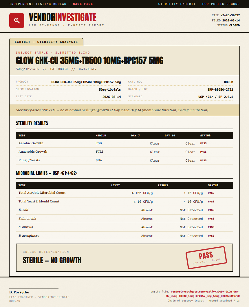 GLOW GHK-CU 35mg+TB500 10mg+BPC157 5mg Sterility report by VendorInvestigator