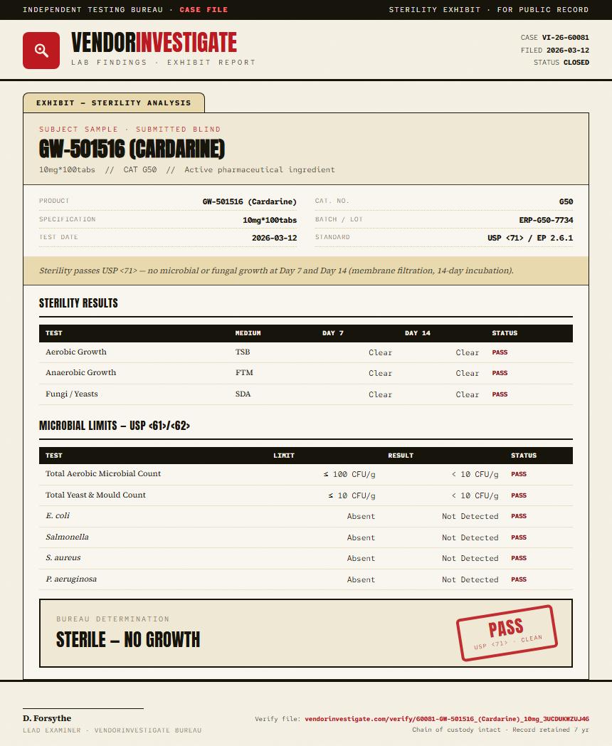 GW-501516 (Cardarine) Sterility report by VendorInvestigator