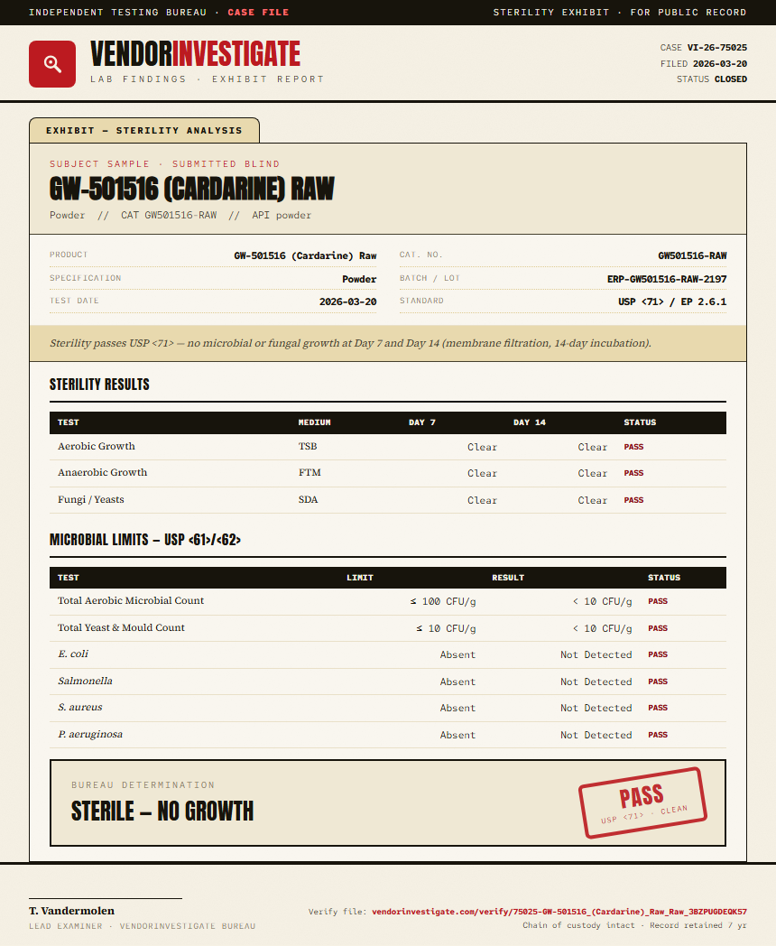 GW-501516 (Cardarine) Raw Sterility report by VendorInvestigator