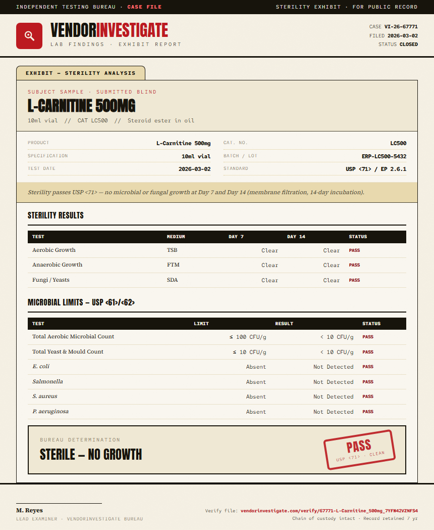 L-Carnitine 500mg Sterility report by VendorInvestigator