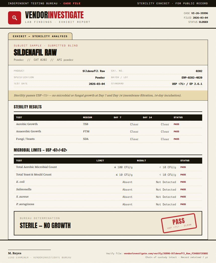 Sildenafil Raw Sterility report by VendorInvestigator