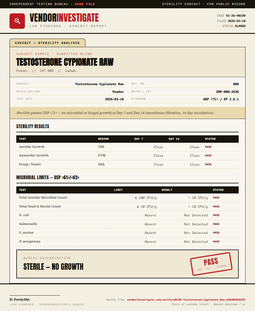 Testosterone Cypionate Raw Sterility report by VendorInvestigator