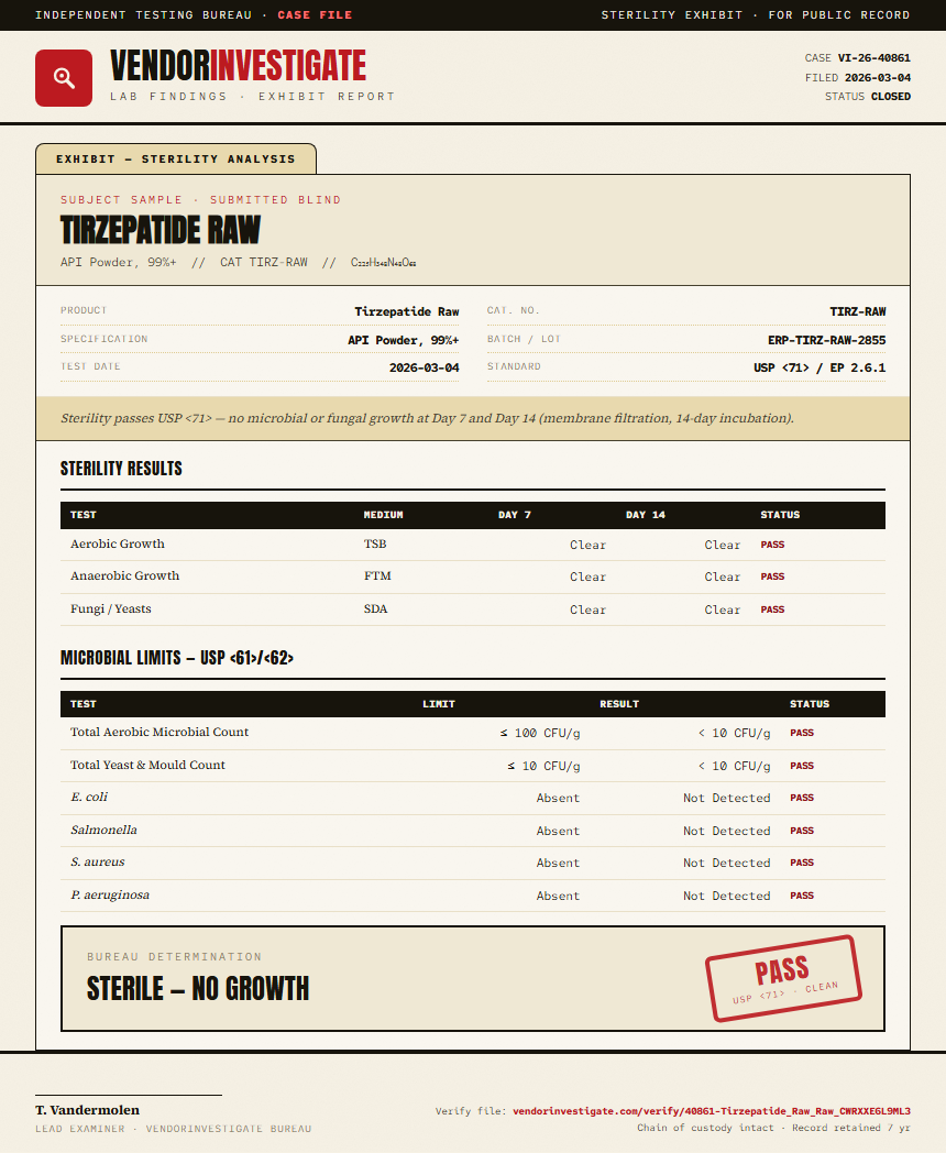 Tirzepatide Raw Sterility report by VendorInvestigator
